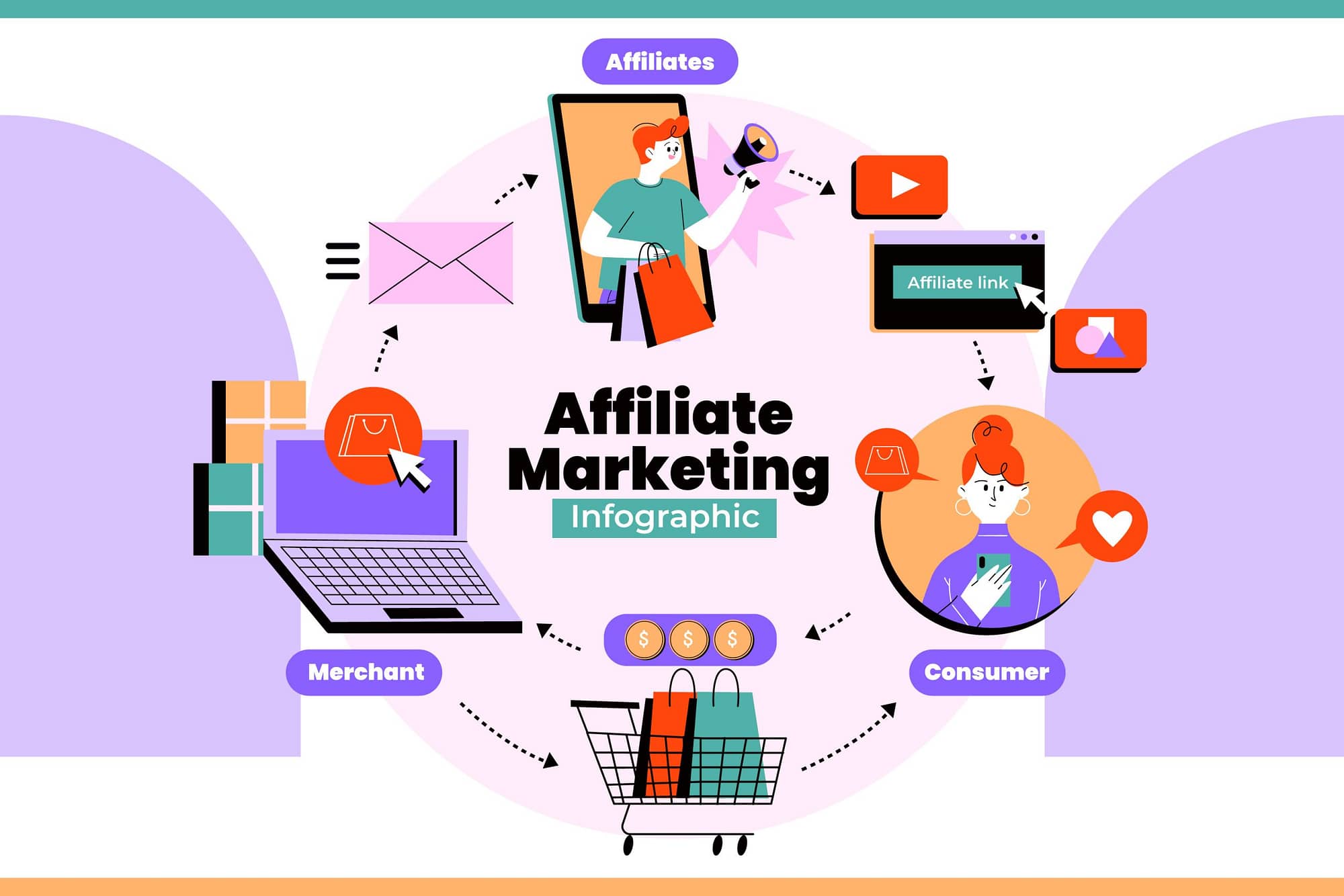 affiliate marketing per guadagnare online con un blog