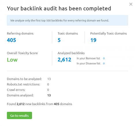 semrush backlink audit completata