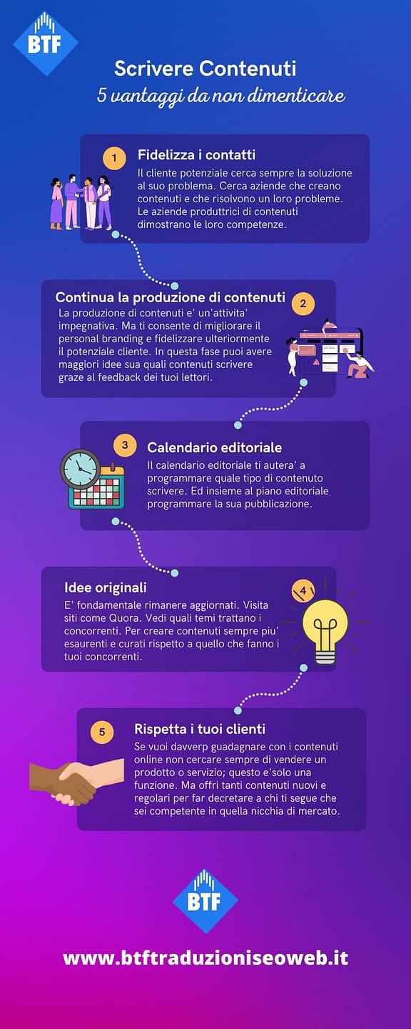come scrivere un articolo