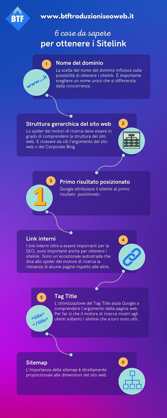google sitelink