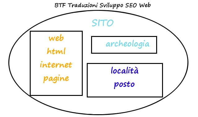 campo semantico