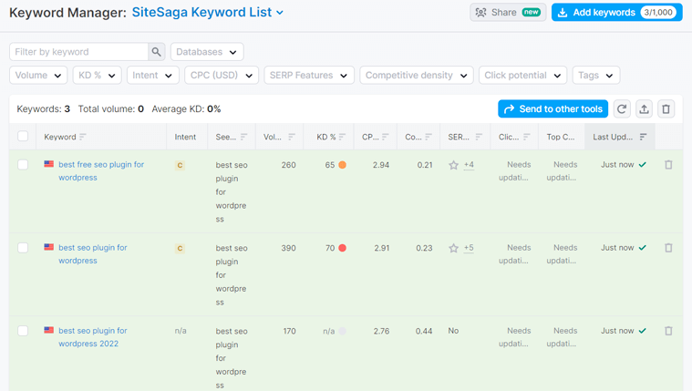 semrush keyword manager elenco