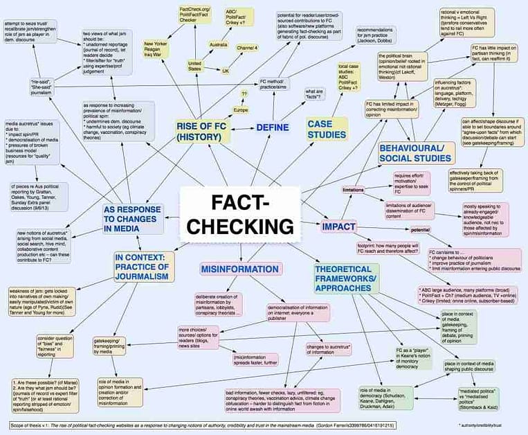 fast checking journalism