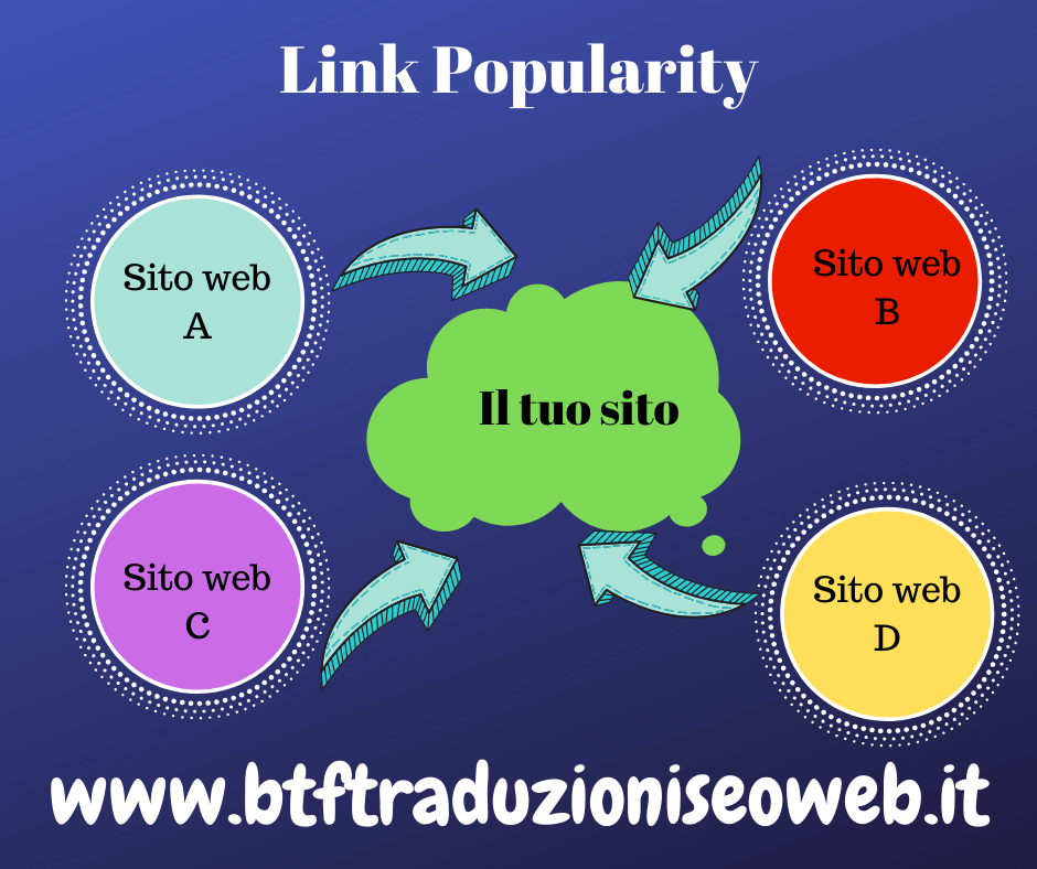 link popularity