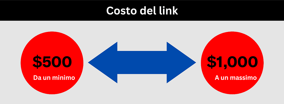 costo link