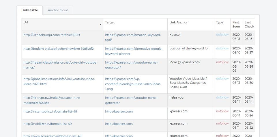 backlink analysis