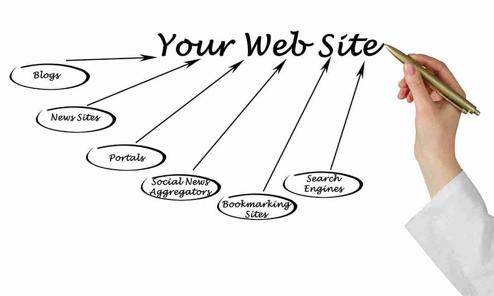 fonti traffico web
