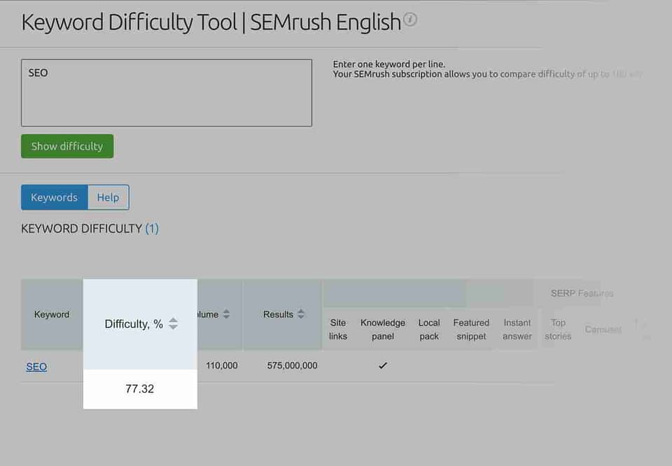 semrush keyword difficulty risultati