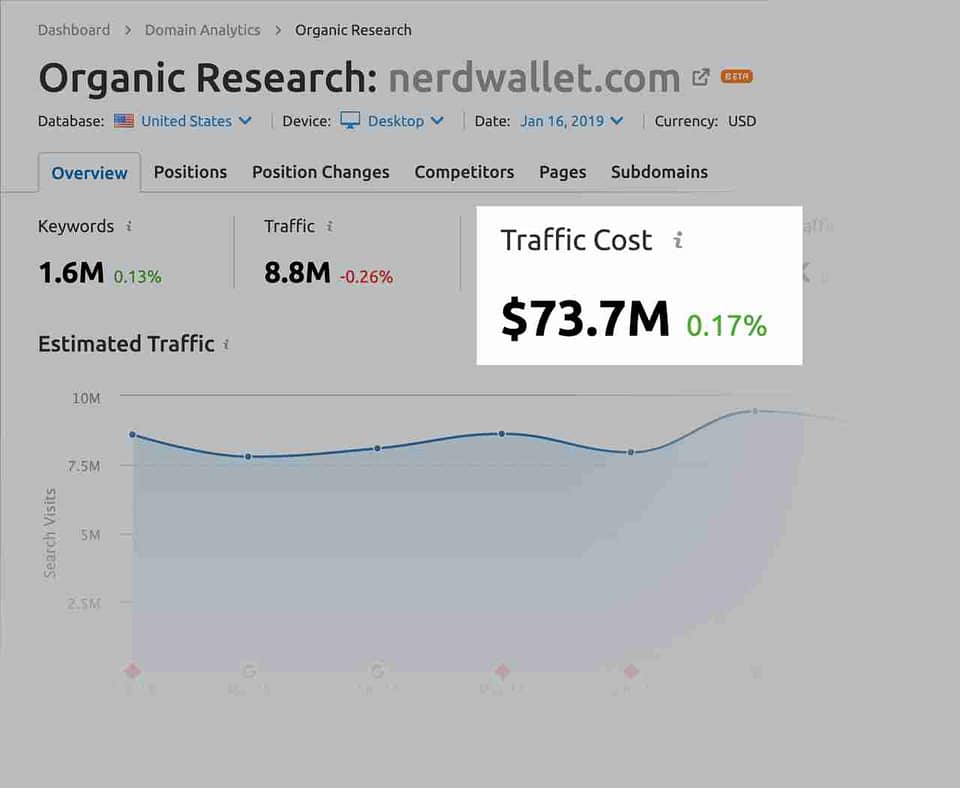 semrush nerd wallet traffico costo