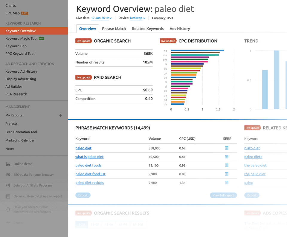 semrush panoramica keyword paleo diet