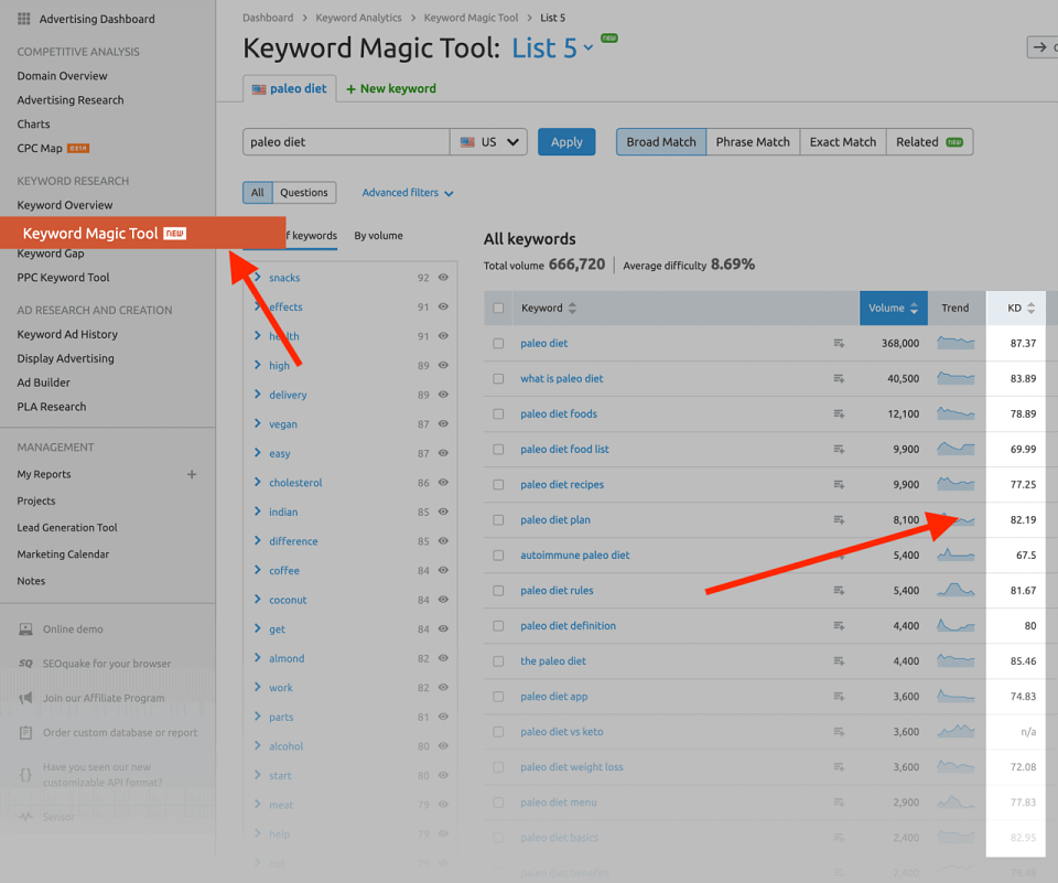 semrush keyword magic tool keyword difficulty score